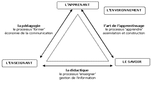 triangle-pedagogique.gif